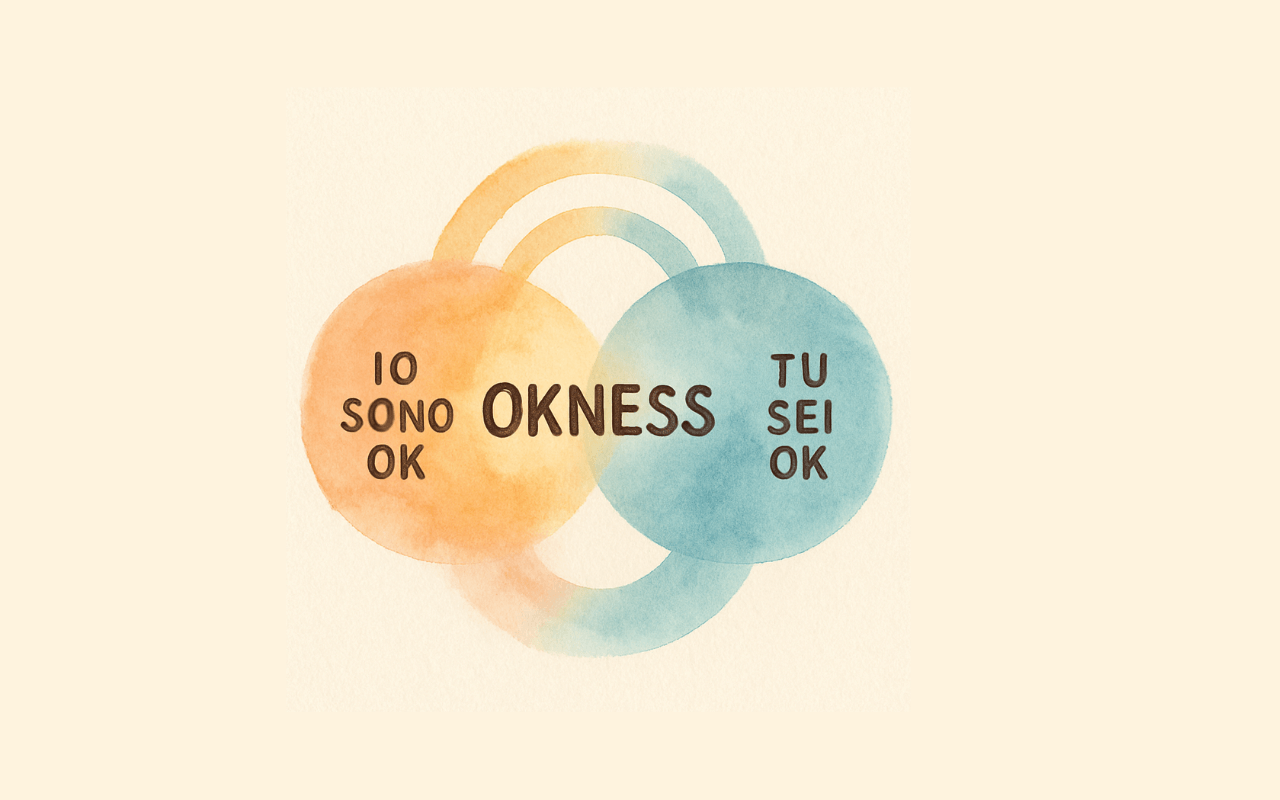 Posizioni esistenziali okness